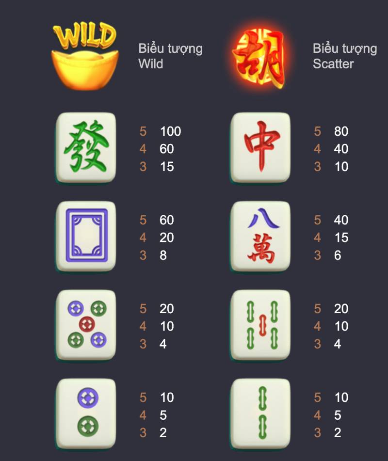 Các biểu tượng đặc biệt trong trò chơi nổ hũ đường mạt chược