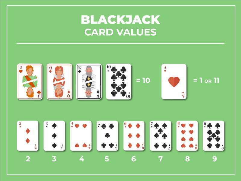 Cách tính điểm trong Blackjack online Ev88